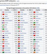 Image result for Taiwan Economy Rank in World