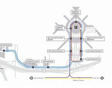 Image result for SFO Monorail