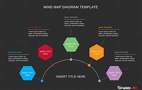 Image result for Graphic Design Mind Map