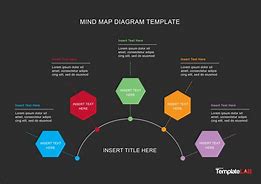 Image result for Mind Map Templates PowerPoint Free