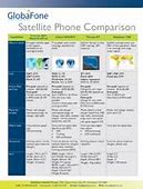 Image result for Phone Comparison Infographic