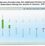 Image result for Wireless Protocols Market Share