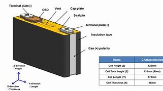 Image result for High Power Battery Cell