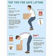 Image result for Correct Lifting Techniques