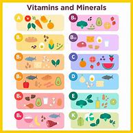 Image result for Vitamins and Minerals Chart