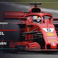 Image result for F1 GP