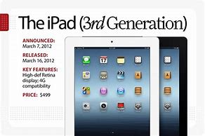 Image result for iPad Generations Comparison