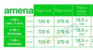 Image result for Precios Del iPhone 6 En Colombia