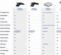 Image result for VoIP Comparison Chart