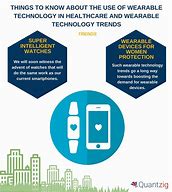 Image result for Wearable Technology Risks