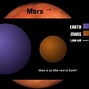 Image result for Planet Positions
