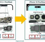 Image result for Apple iPhone Camera Modules