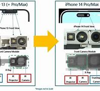 Image result for iPhone 14 Pro Sensor Size