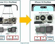 Image result for Code Scanner Cam in iPhone 13 Pro Max