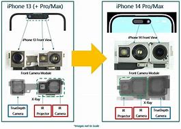 Image result for iPhone 14 Plus Sensors