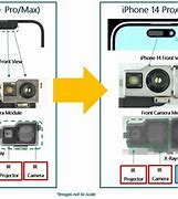 Image result for What Are iPhone 13 Back Camera Sensor