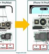 Image result for iPhone Sensor Size Comparesion