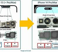 Image result for iPhone 14Pro Anatomy