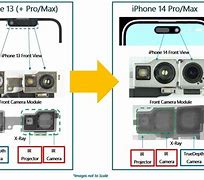 Image result for Smartphone Camera Module
