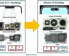 Image result for iPhone 14 Pro Front-Facing Camera