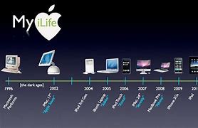 Image result for Apple Computer Model Evolution