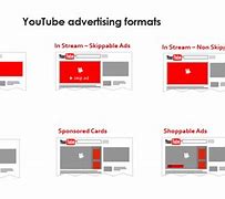 Image result for Direxion Ad YouTube