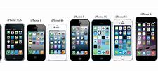 Image result for iPhone in 20 Years