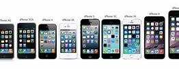 Image result for Types of Apple iPhone 10