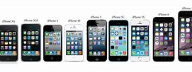 Image result for Current iPhone LineUp
