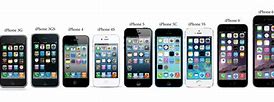 Image result for iPhones in Order Oldest to Newest