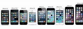 Image result for All the iPhones in Order 1-14