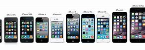 Image result for iPhone 10 to 15