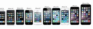 Image result for iPhone 10 Old One