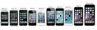 Image result for List of Apple Phones
