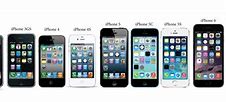 Image result for iPhone All Gen