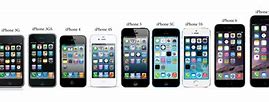 Image result for iPhone 1