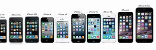 Image result for Different iPhone 678 Models Plus