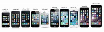 Image result for iPhone Timeline 1 to 13