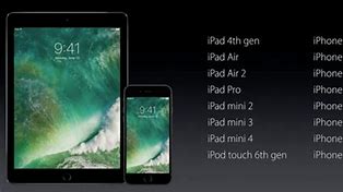 Image result for iOS 10 Devices