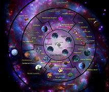 Image result for How Big Is Multiverse