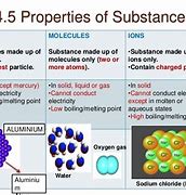 Image result for Matter Substance