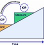 Image result for Continuous Improvement Processes