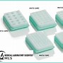 Image result for Tissue Processor Dehydration