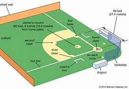 Image result for Baseball Bat Line Drawing