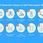 Image result for Examples of Self Managing Teams