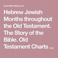 Image result for biblical calendar showing the hebrew months