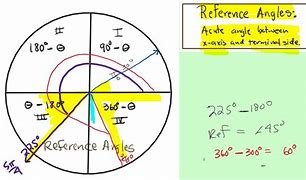 Image result for Reference Number Unit Circle