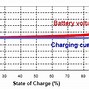 Image result for LiFePO4 Battery Charging