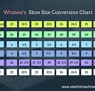 Image result for UK Bra Size Conversion Chart