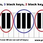Image result for Labeled Piano Keys